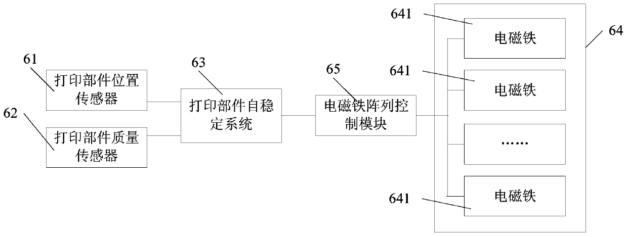 Non-supporting magnetic suspension type omnidirectional 3D printing system and method