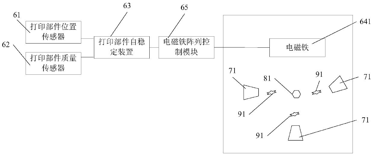 Non-supporting magnetic suspension type omnidirectional 3D printing system and method