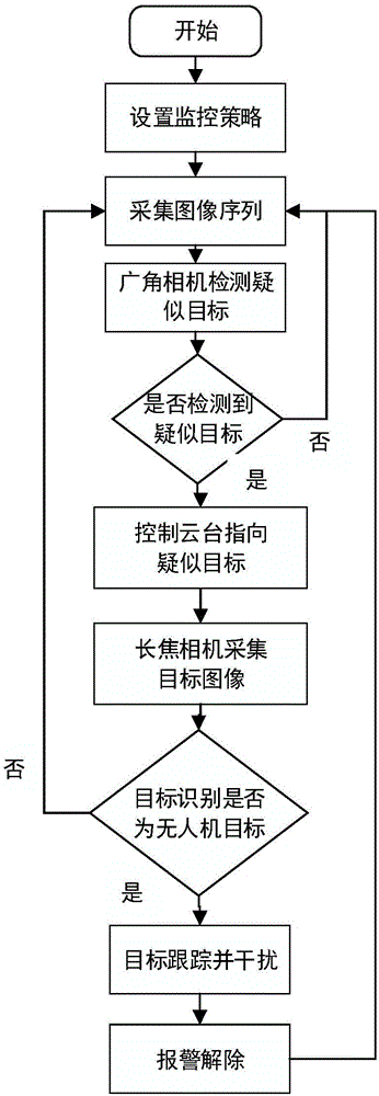 Dual-aperture photoelectric imaging system-based unmanned aerial vehicle detection and recognition method