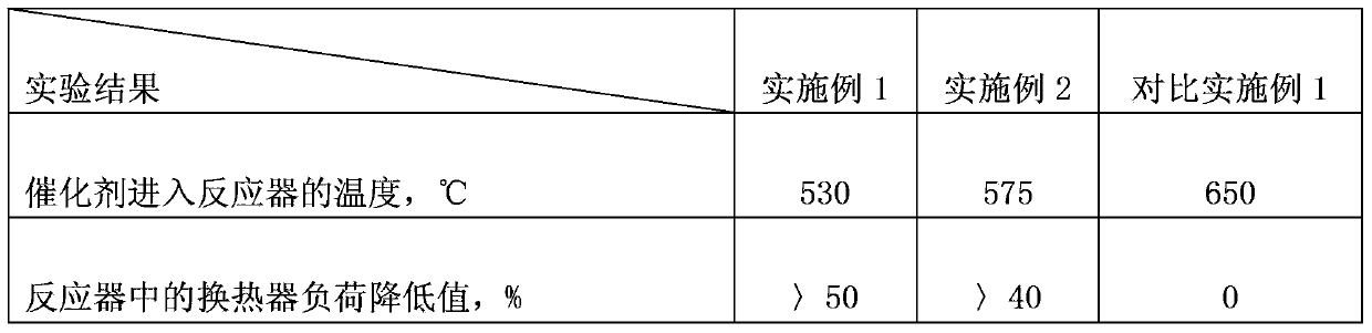 System and process for preparing olefin from oxygen-contained compound for reducing catalyst coking