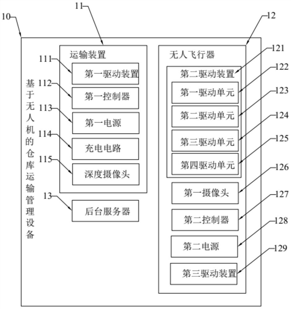 Storage and transportation management equipment based on unmanned aerial vehicle