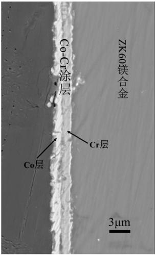 High-strength anti-corrosion aluminum/magnesium dissimilar alloy connector containing middle layer and preparing method of connector