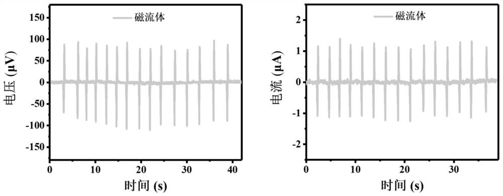 Sharkskin-imitating 3D printing magnetofluid droplet generator and design method