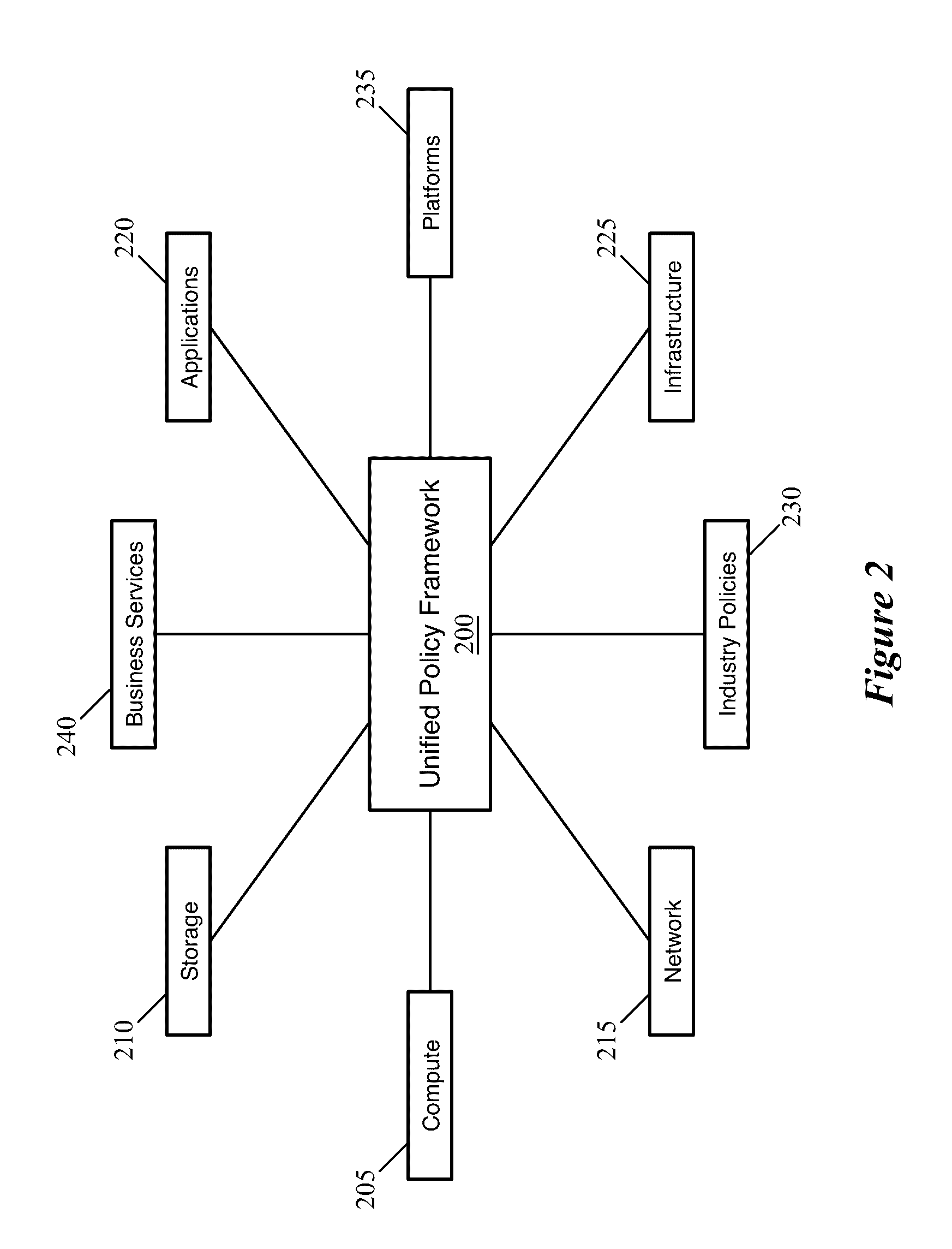 Policy Framework User Interface