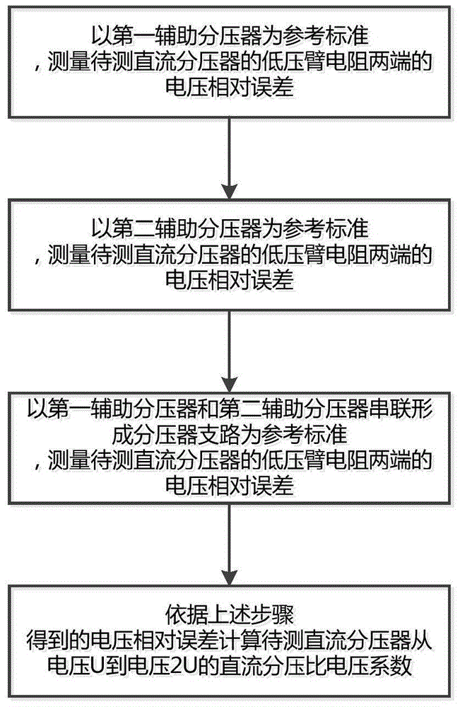 A Method for Detection of Voltage Coefficient of Voltage Division Ratio Based on Separable DC Voltage Divider