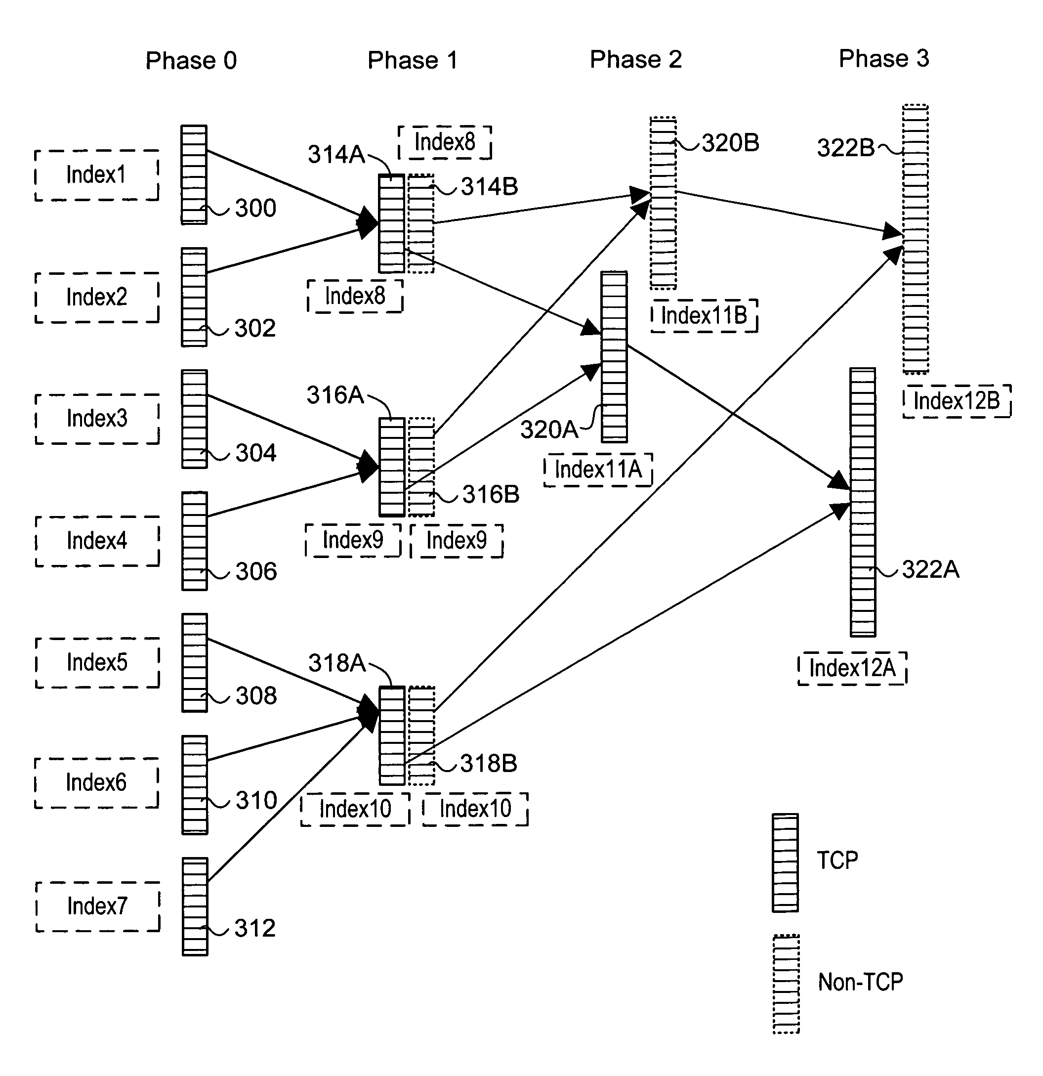 Methods for performing packet classification