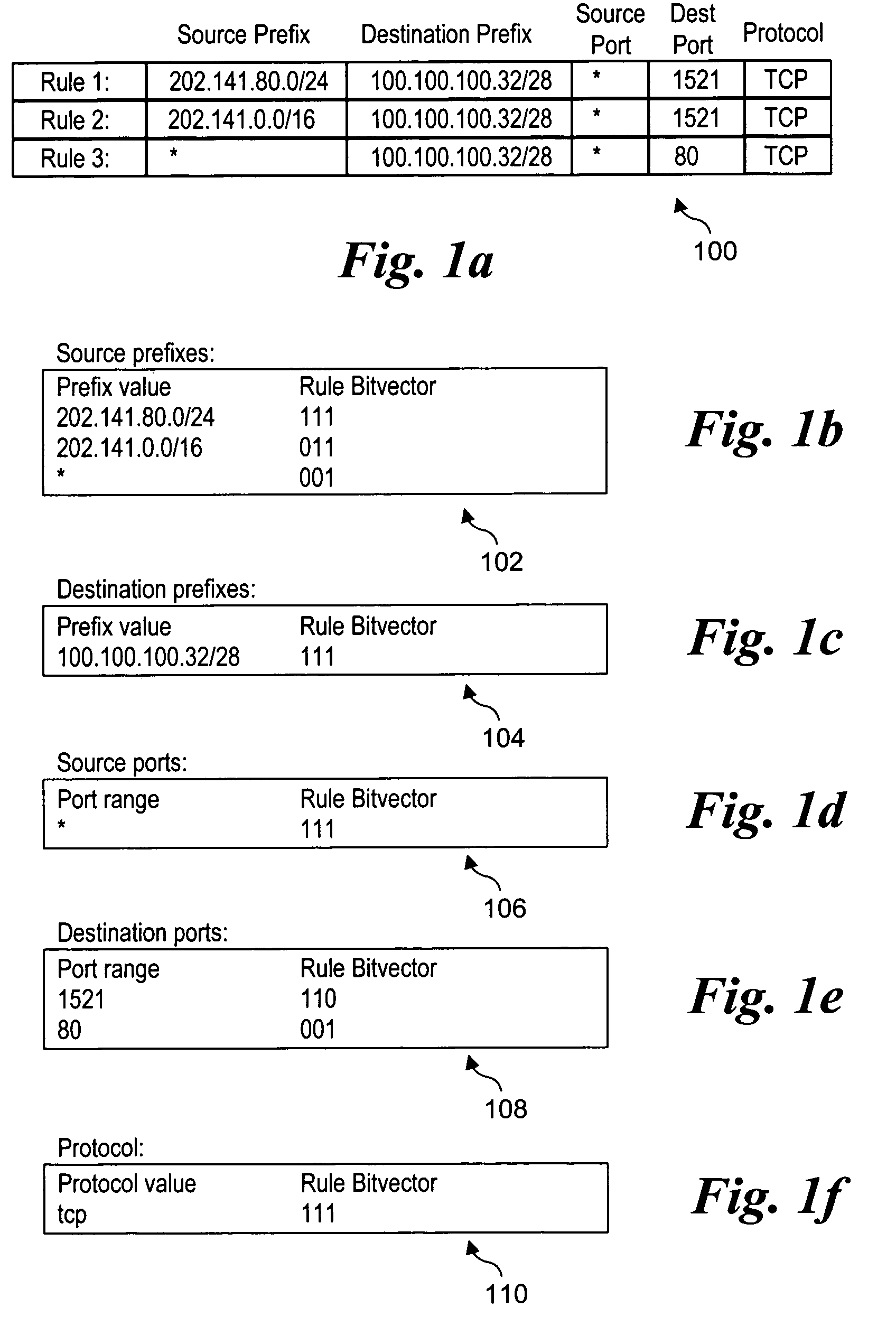 Methods for performing packet classification