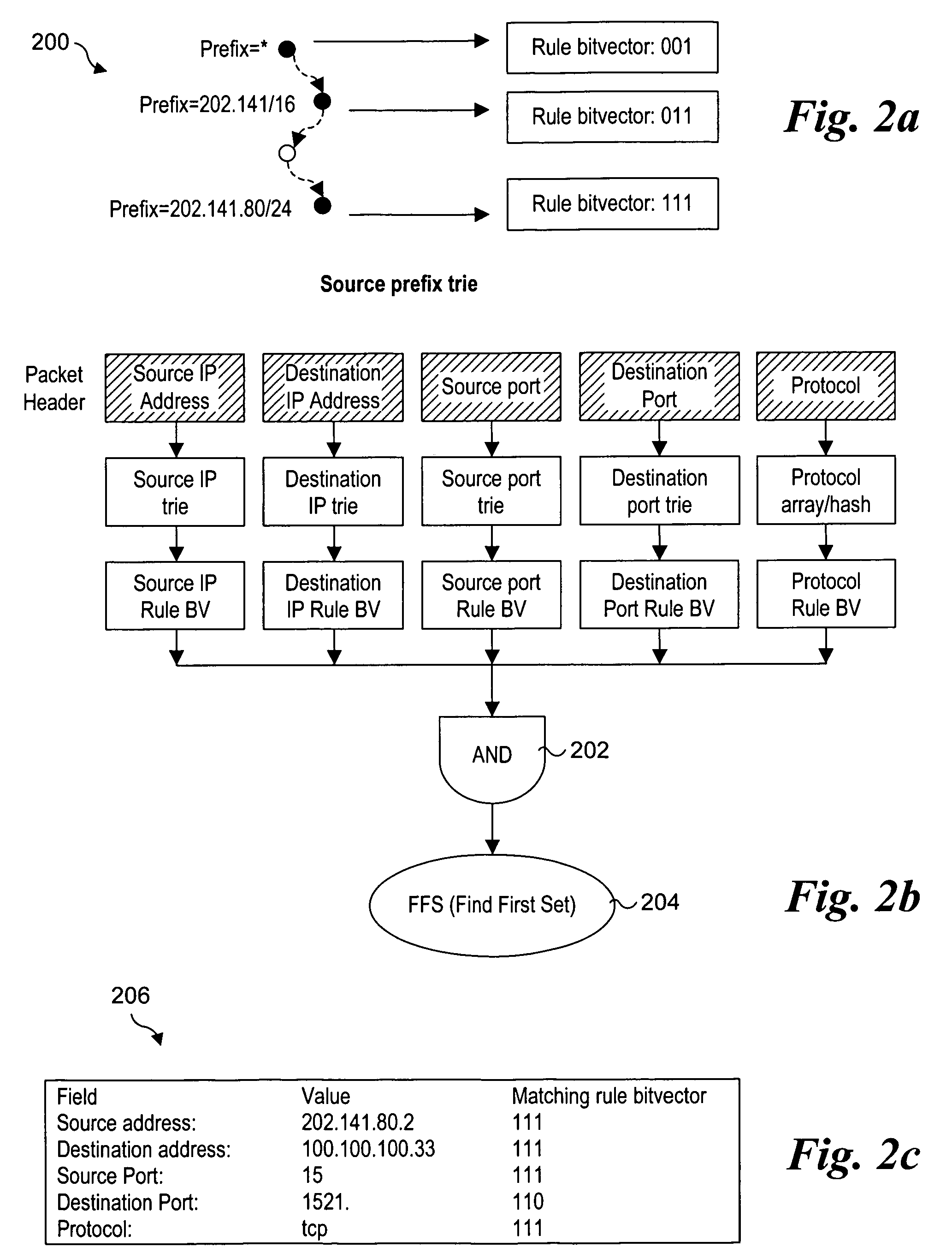 Methods for performing packet classification