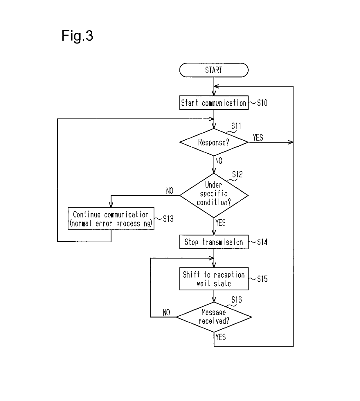 Communication device, communication method, and communication system