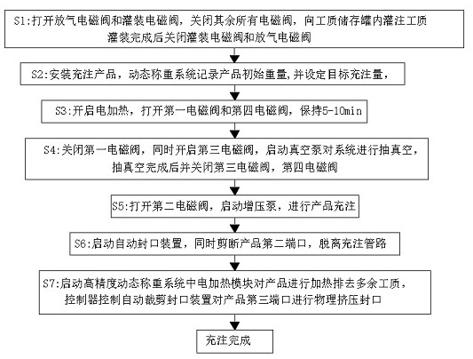 A kind of uniform temperature plate filling system and control method