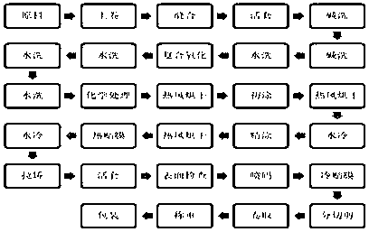 Method for eliminating positive pressure of baking furnace of color coating unit