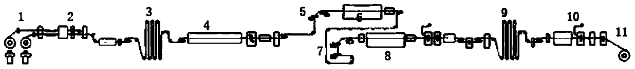 Method for eliminating positive pressure of baking furnace of color coating unit