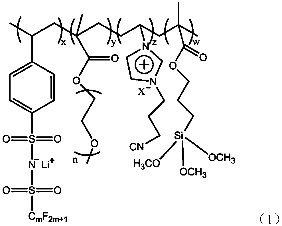 Preparation and application method of composite single-ion solid electrolyte