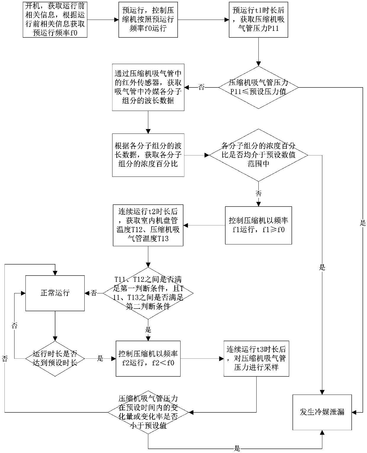 Air conditioner and refrigerant leakage detection method for air conditioner