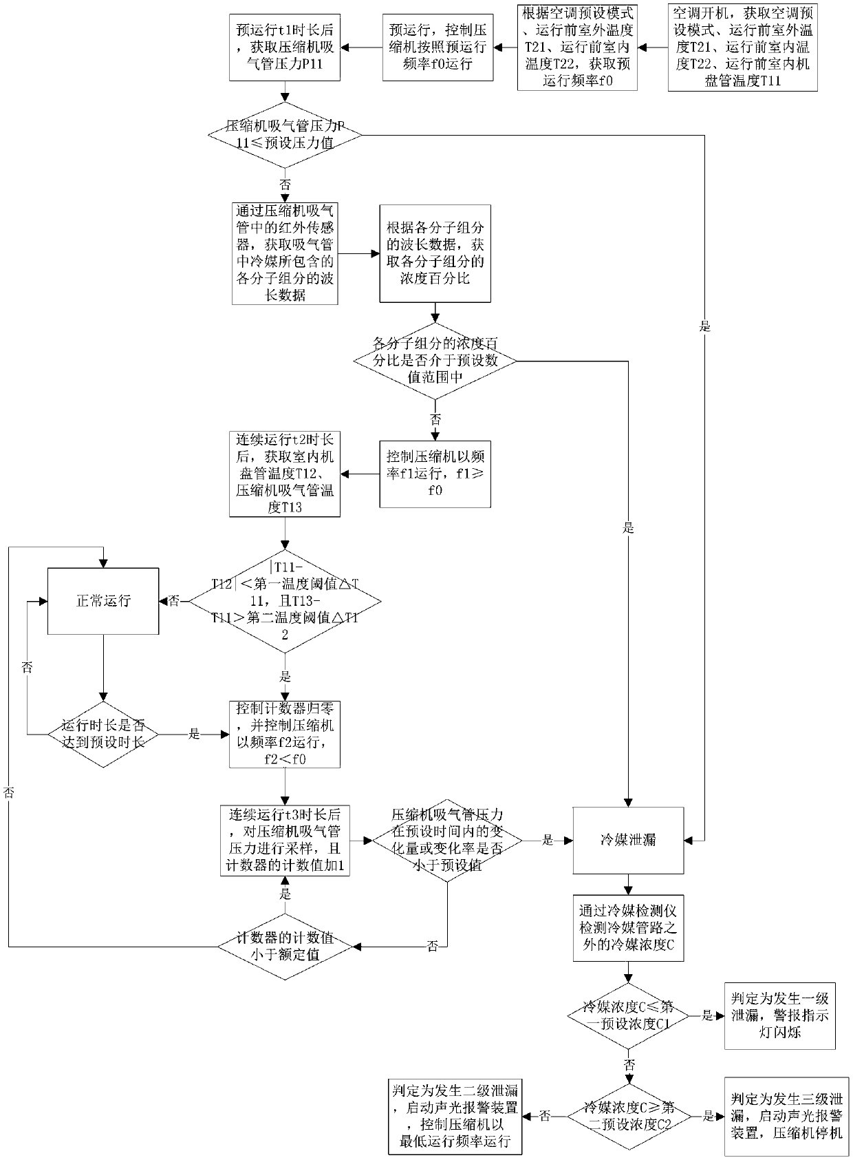 Air conditioner and refrigerant leakage detection method for air conditioner