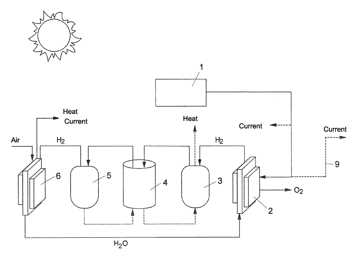 Arrangement and method for supplying energy to buildings