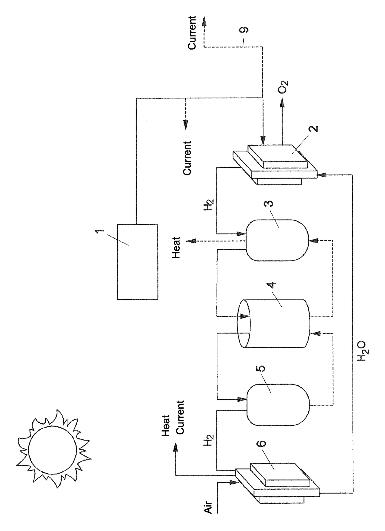 Arrangement and method for supplying energy to buildings