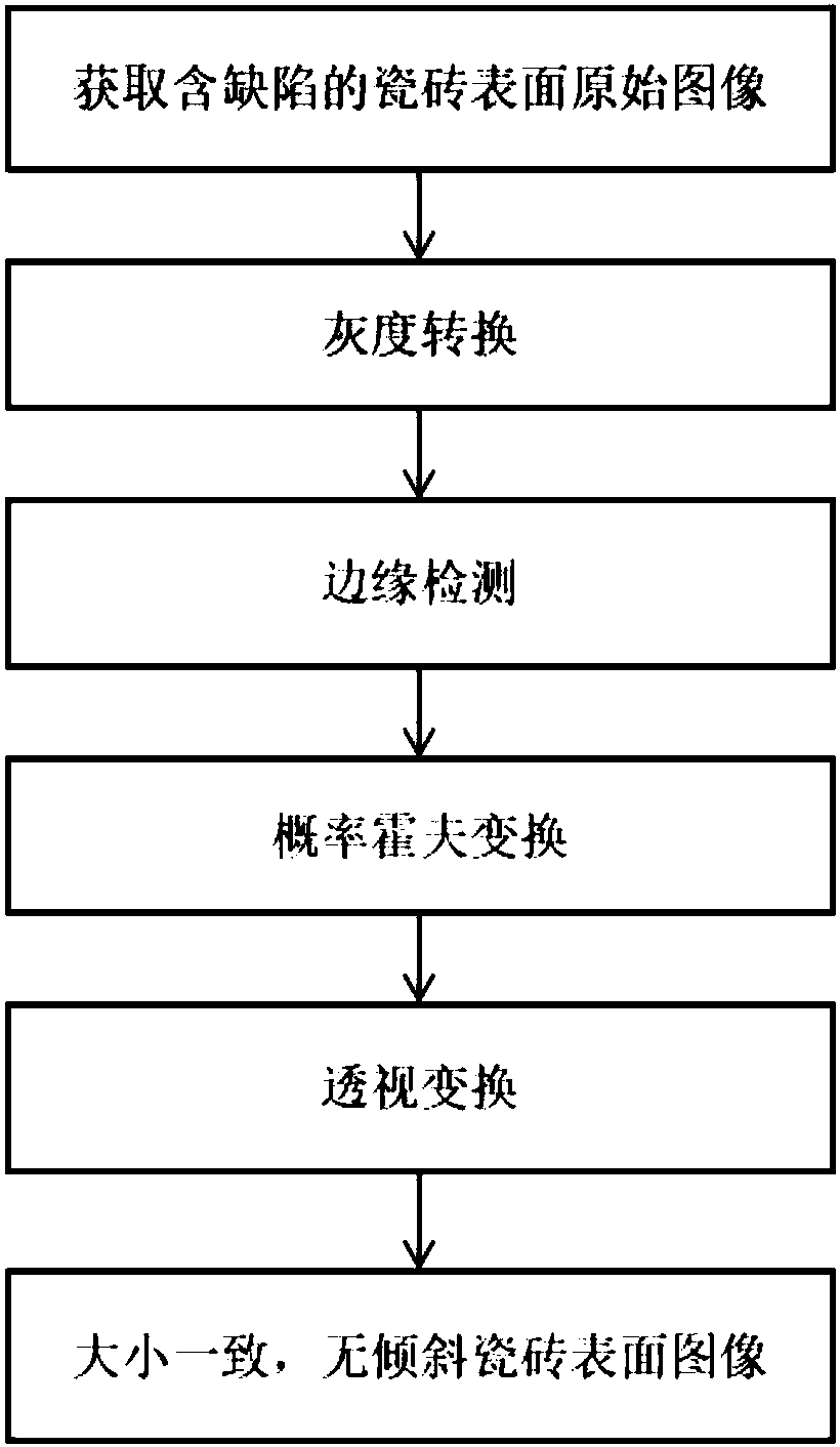 Convolutional neural network and active learning-based ceramic tile surface defect recognition method