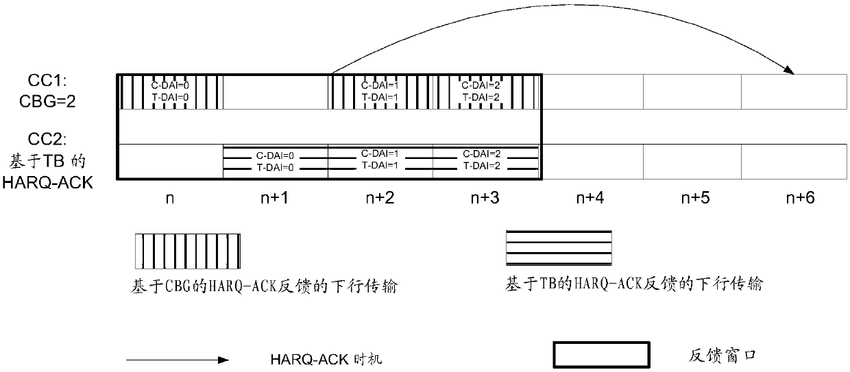 DAI indication method, user terminal and network side device