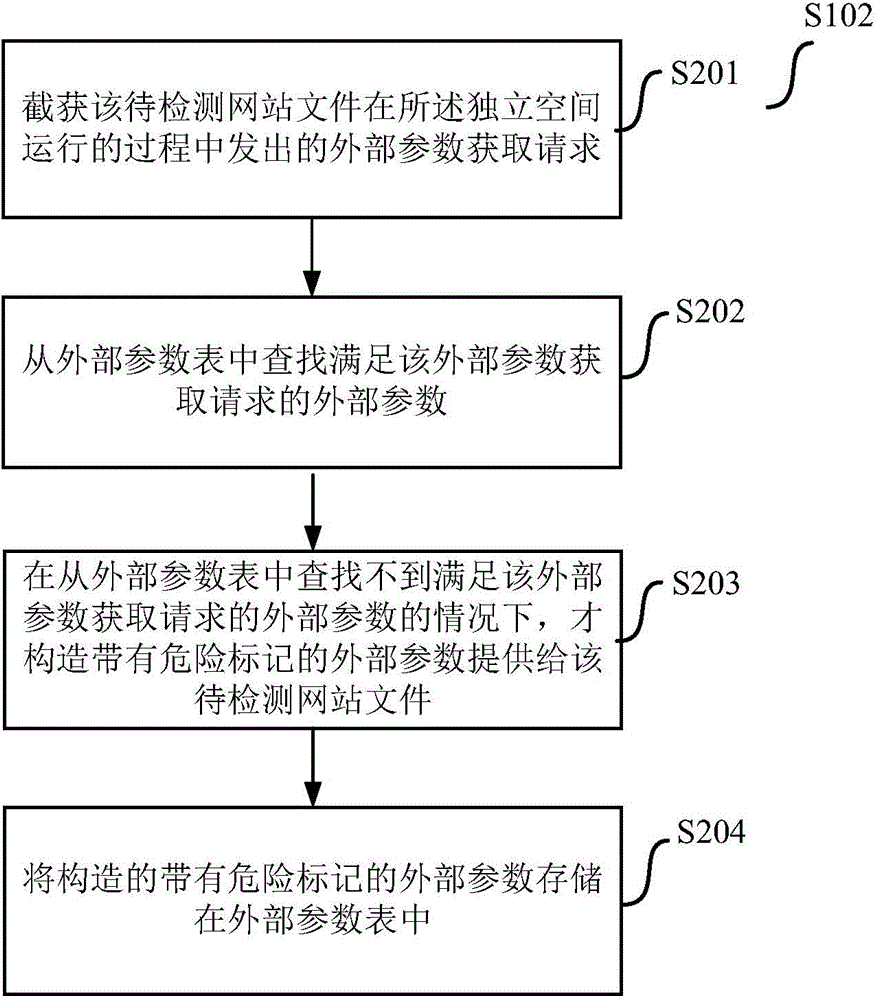 Website back door detection method and device