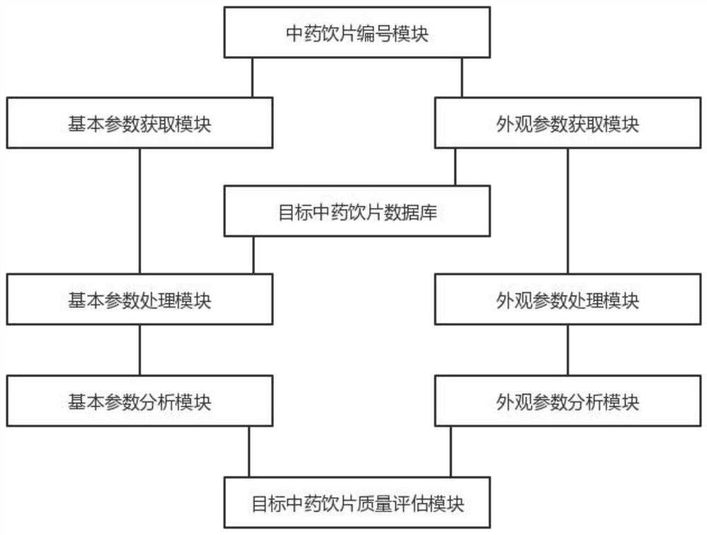 Traditional Chinese medicine decoction piece quality monitoring and analyzing system based on machine vision