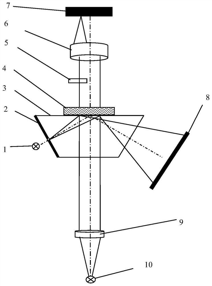 Food analyzer based on total reflection refraction method