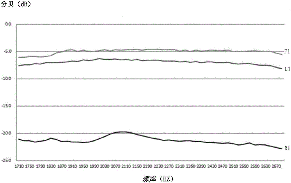 Antenna system and electronic equipment employing same