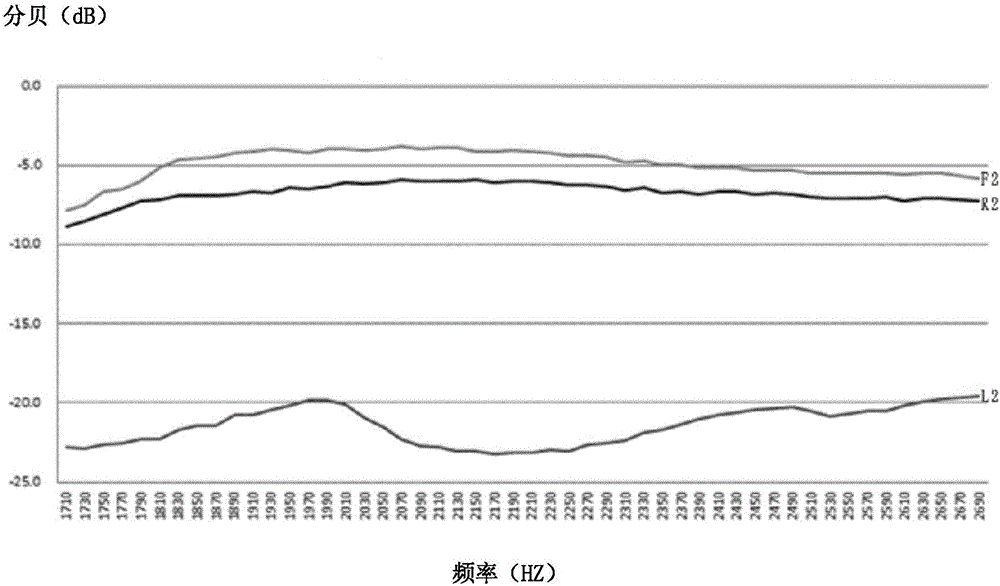 Antenna system and electronic equipment employing same