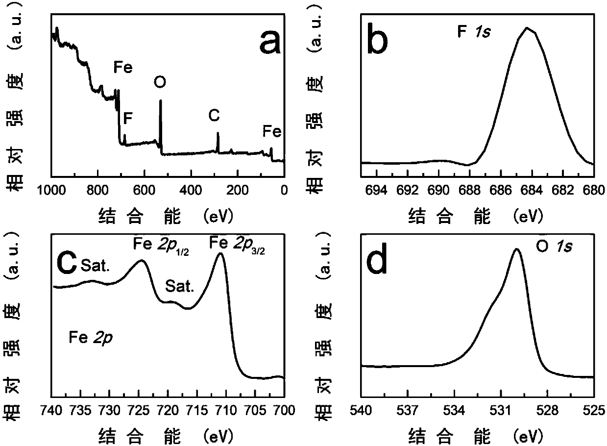 Defect-rich Fe2O3-FeF2 nano porous film, preparation method and application thereof