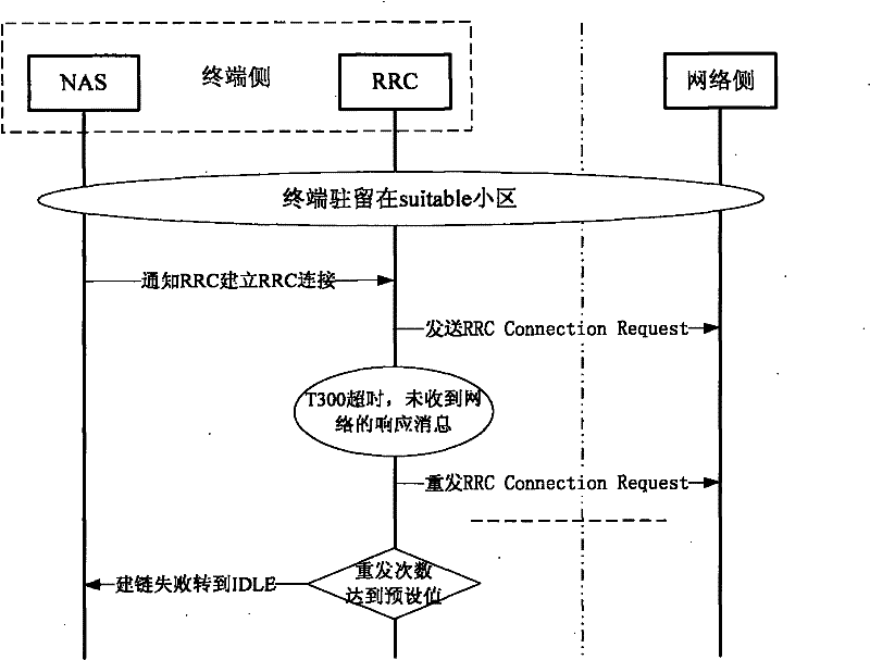 Method, device and system for improving random access success rate