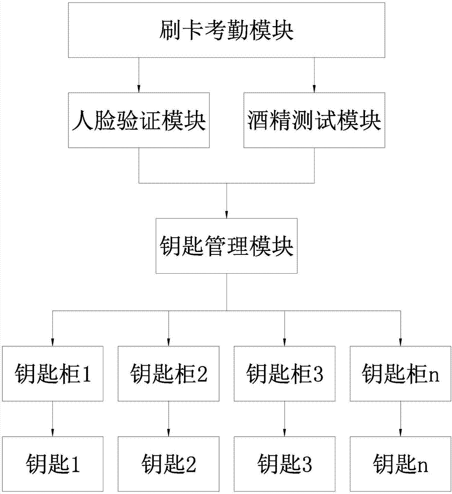 Vehicle key management system and method for preventing drunk driving