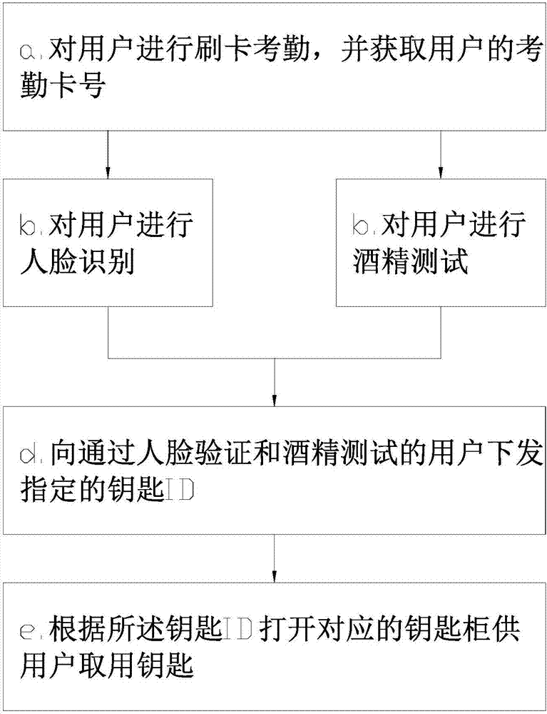 Vehicle key management system and method for preventing drunk driving