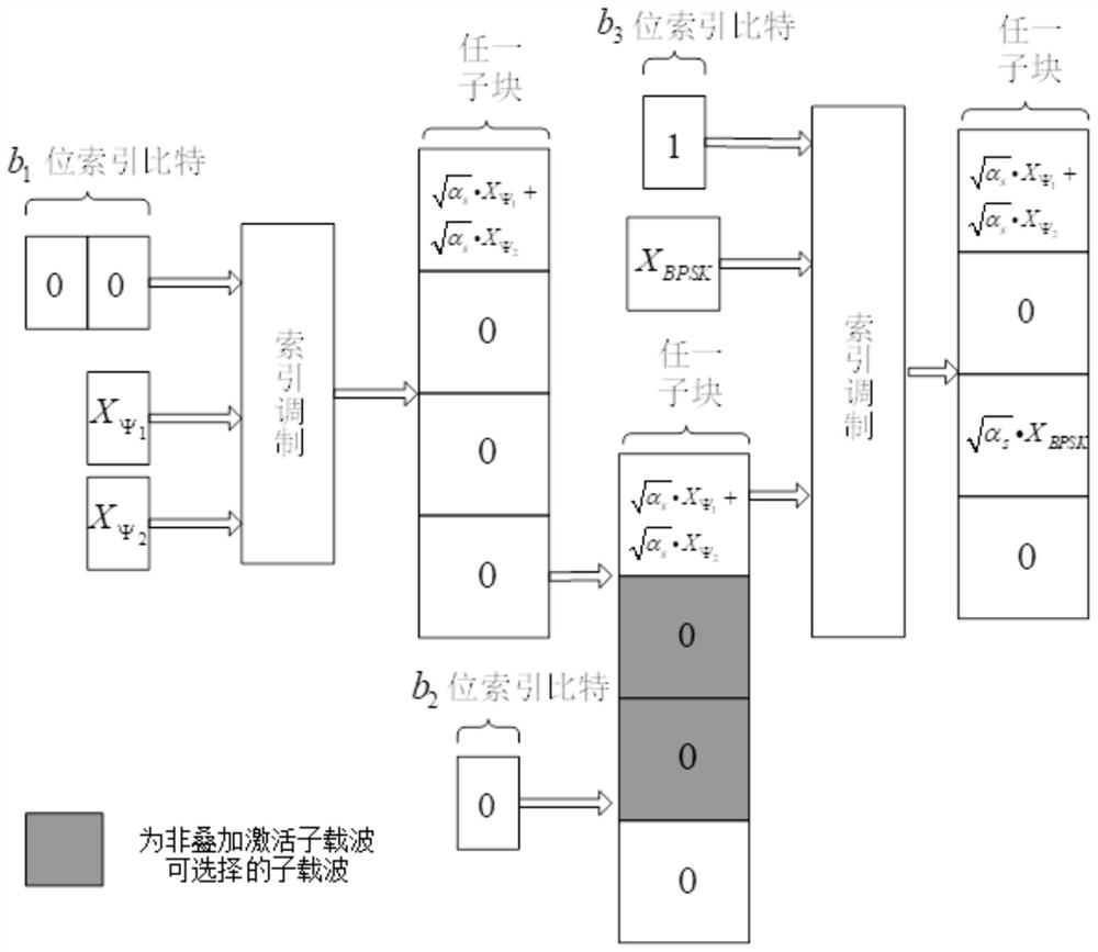 A Multi-Carrier Waveform Design Method