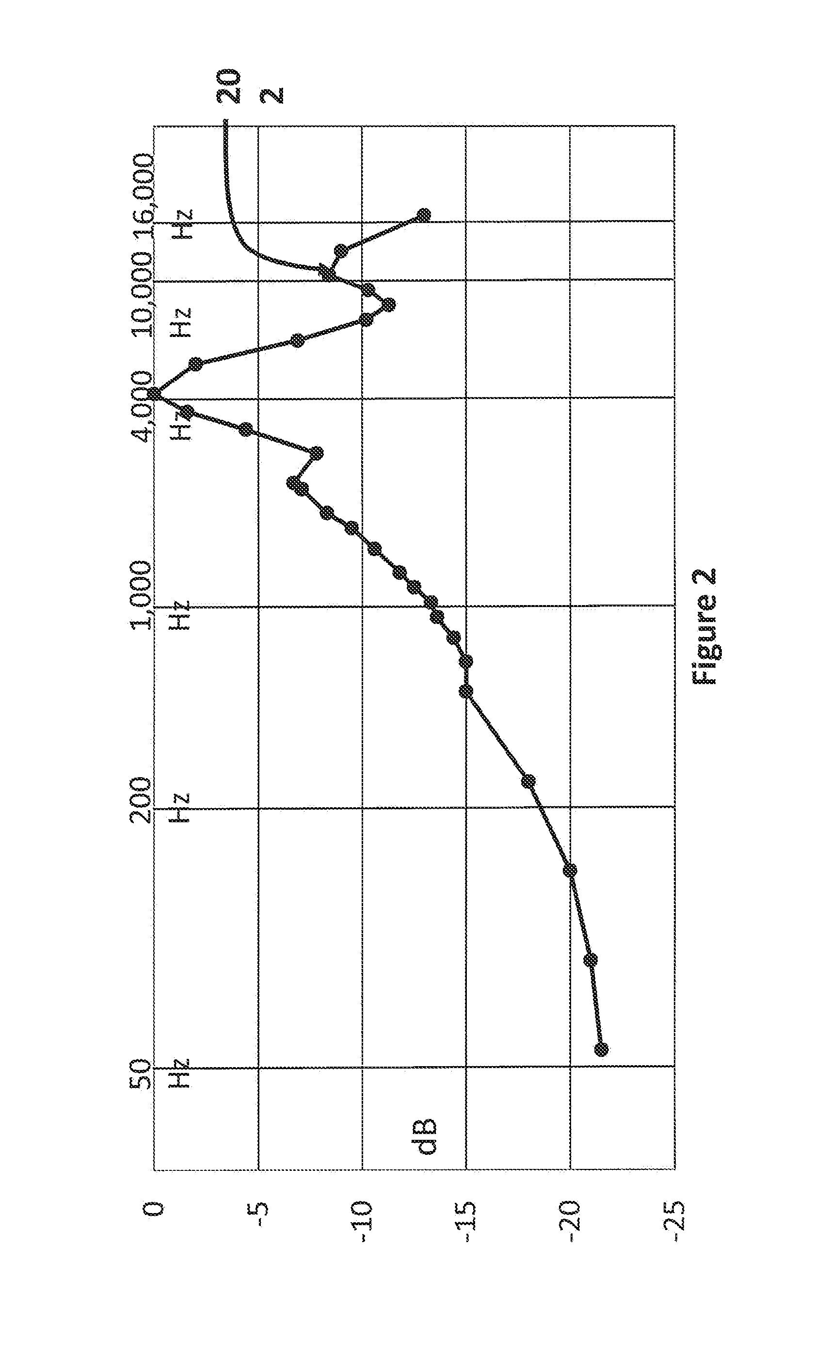 Modifications for Hearing Deficiencies