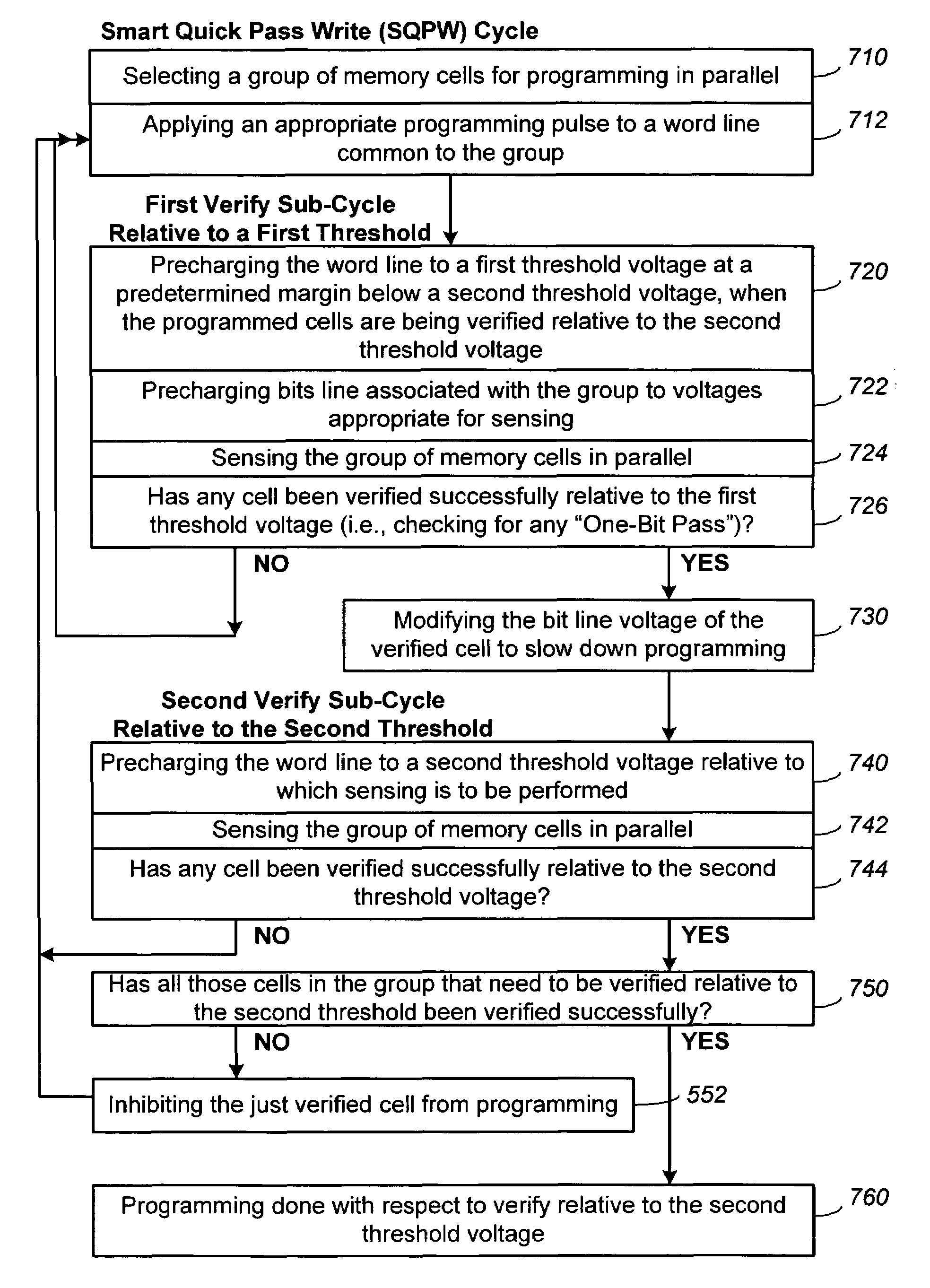 Methods for improved program-verify operations in non-volatile memories