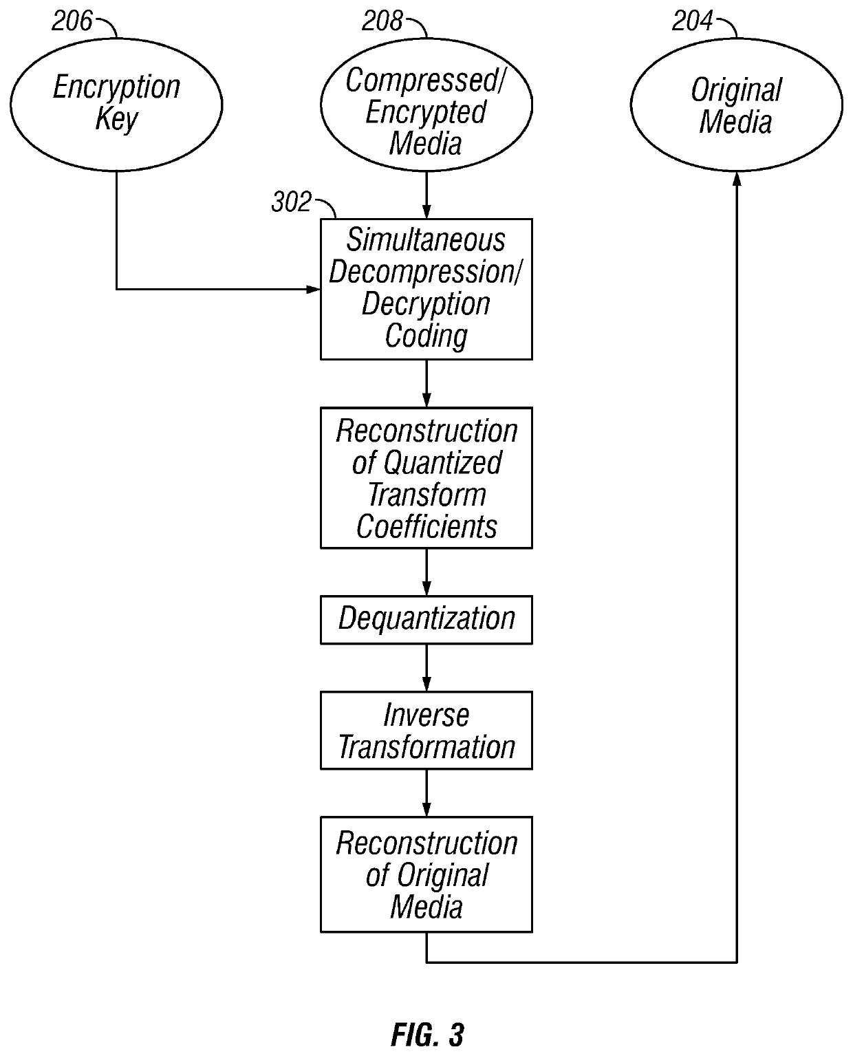 Systems and methods for simultaneous compression and encryption