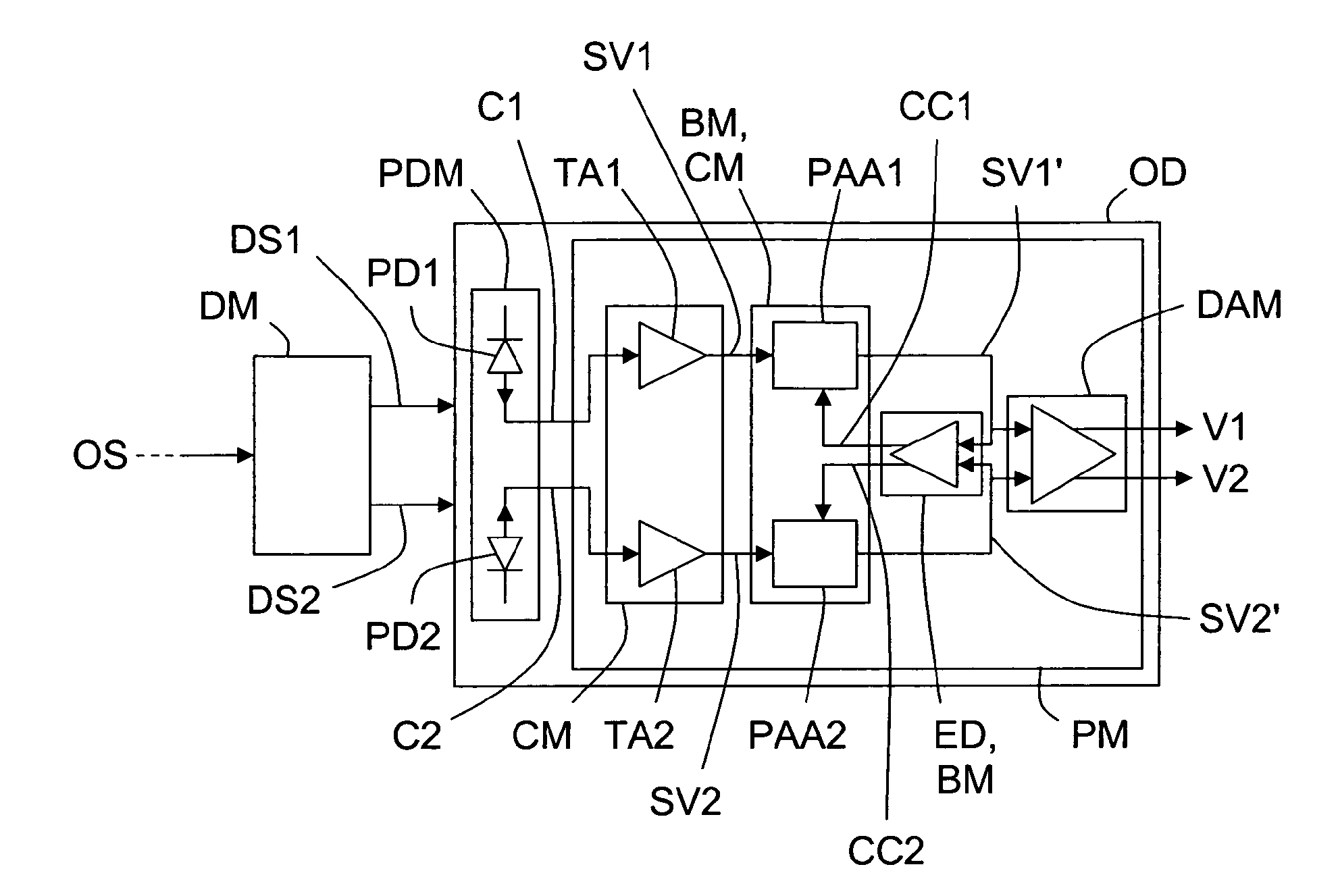 Optoelectronic device for differential photoreception, with automatic compensation of phase and amplitude imbalances