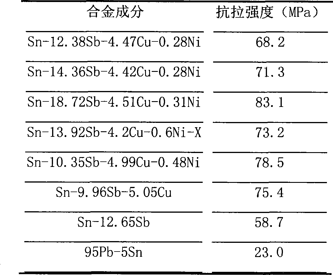 Leadless high-temperature electronic solder and preparation