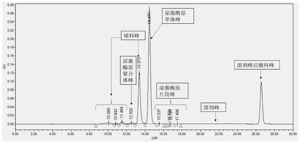 Method for detecting purity of recombinant human prourokinase