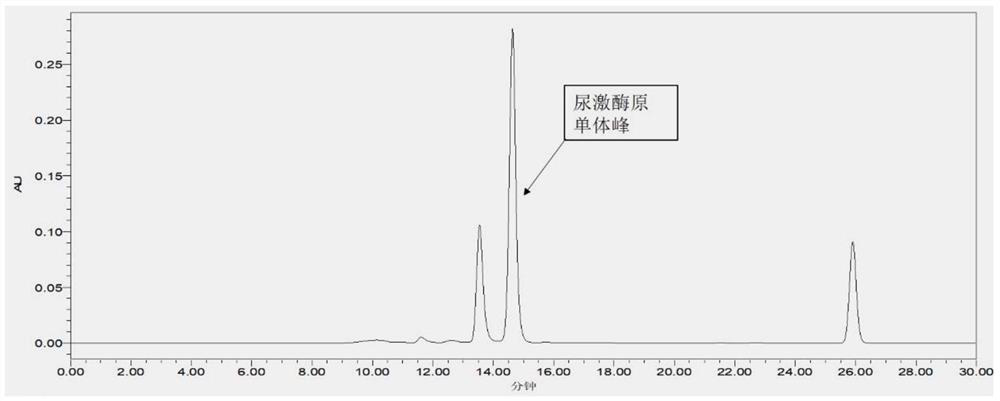 Method for detecting purity of recombinant human prourokinase