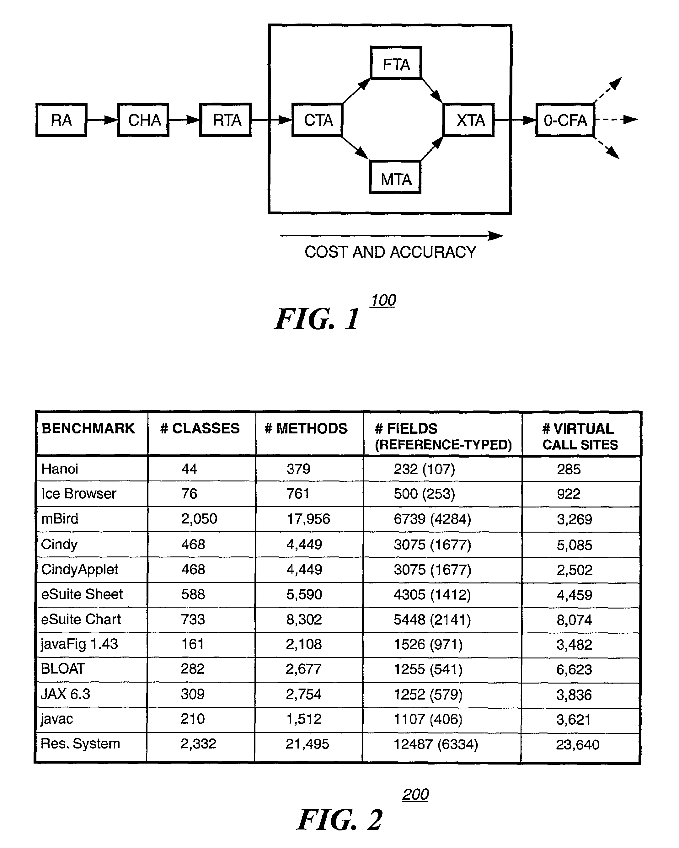 Scalable propagation-based methods for call graph construction