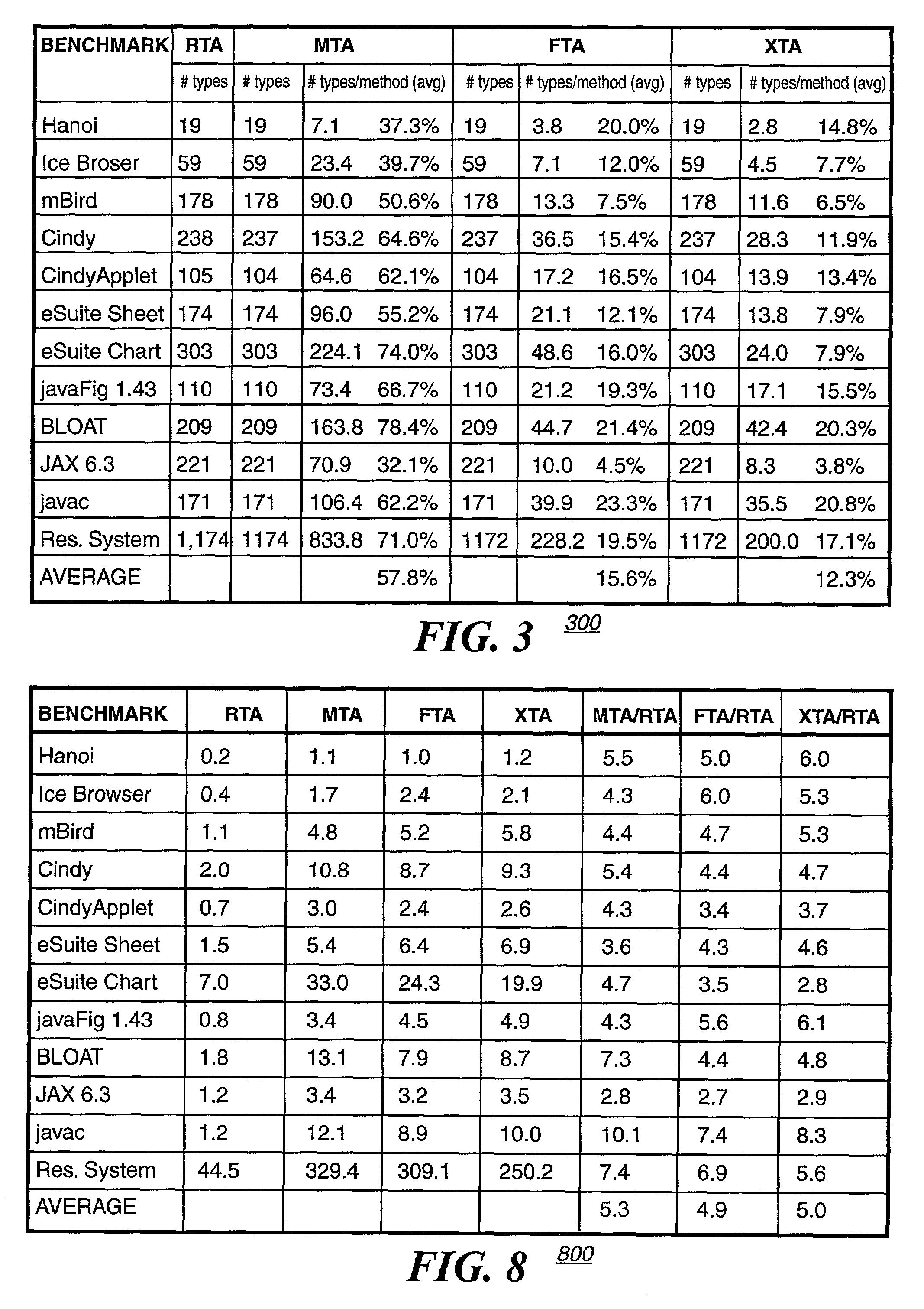 Scalable propagation-based methods for call graph construction