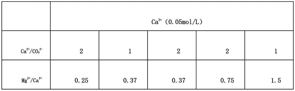 Method for handling inner scaling problem of offshore production platform pipeline device