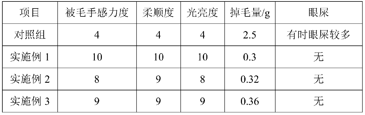 Pet food capable of reducing pet depilation and preparation method thereof