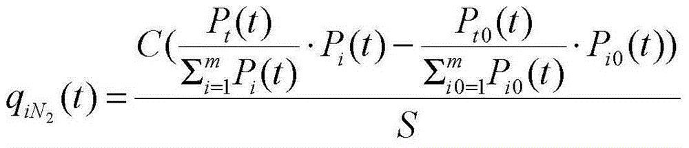 Material partial pressure gas-release rate test device and method