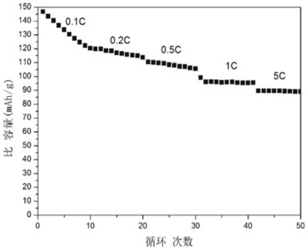 a namno  <sub>2</sub> @ni  <sub>2</sub> o  <sub>3</sub> Composite material and its preparation method and application in sodium ion battery