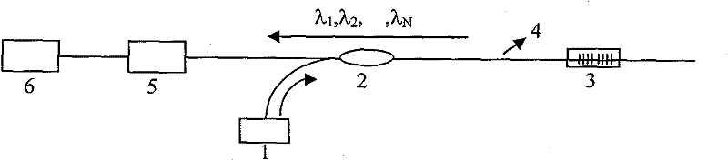 Sensing method of optical-fiber Bragg grating laser device