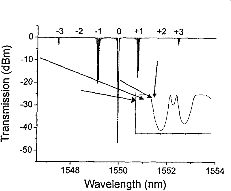 Sensing method of optical-fiber Bragg grating laser device