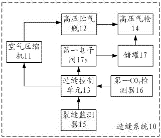 A method and system for improving recovery of shale gas wells