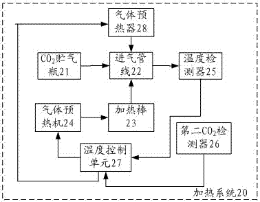 A method and system for improving recovery of shale gas wells